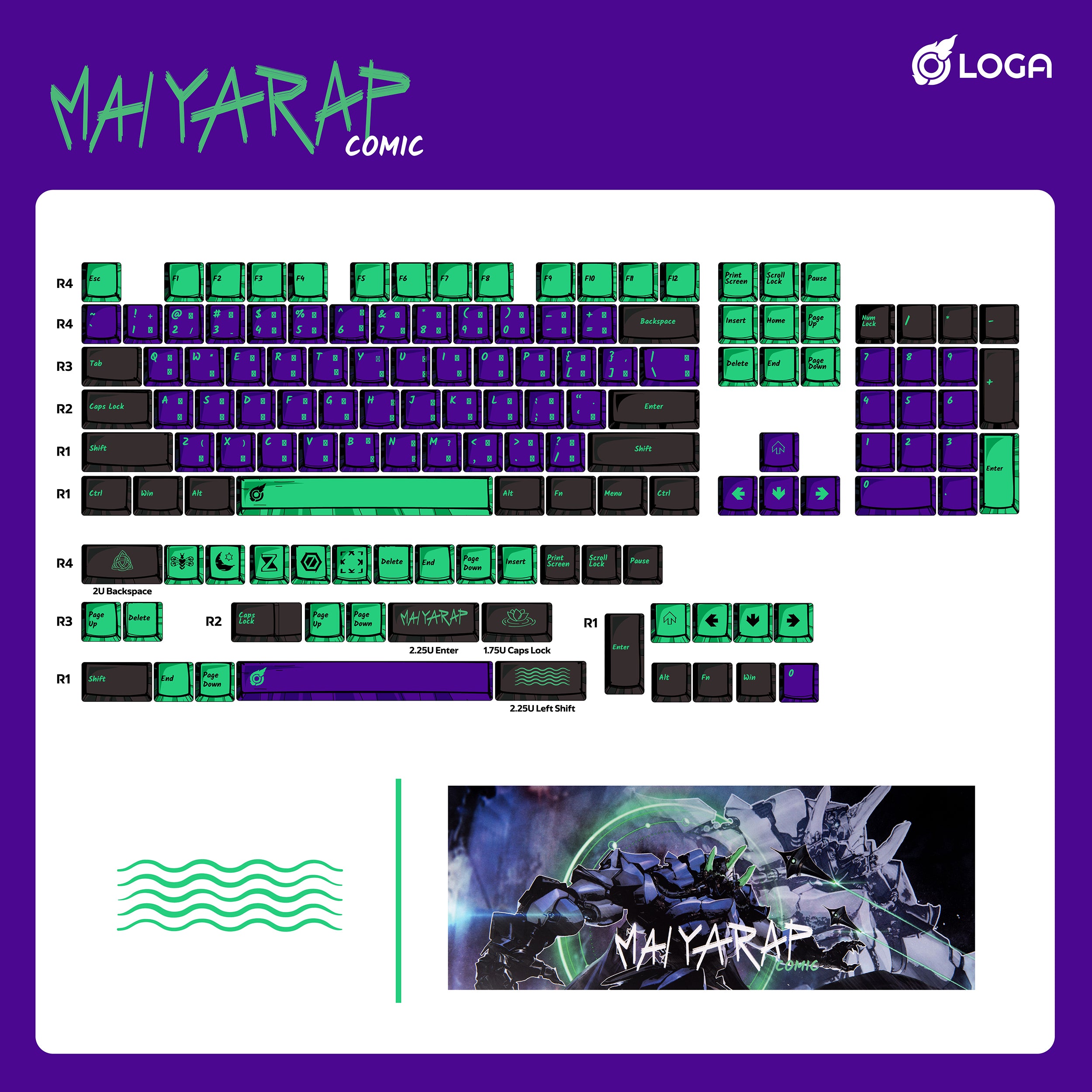 LOGA Keycap Set 2025 Collection