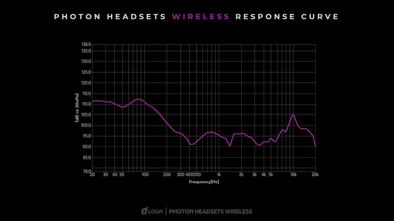 LOGA Photon gaming headsets: wired and wireless.