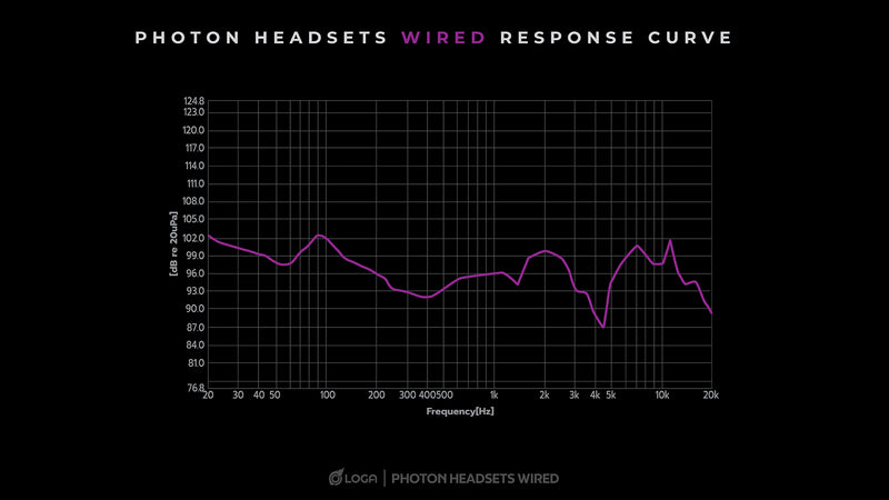 LOGA Photon gaming headsets: wired and wireless.