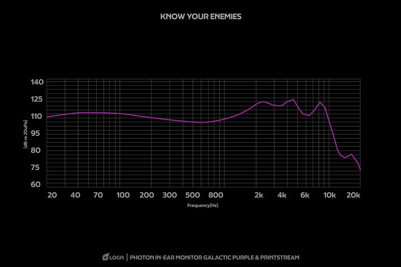 LOGA PHOTON : IN EAR MONITORS [ Printstream ]